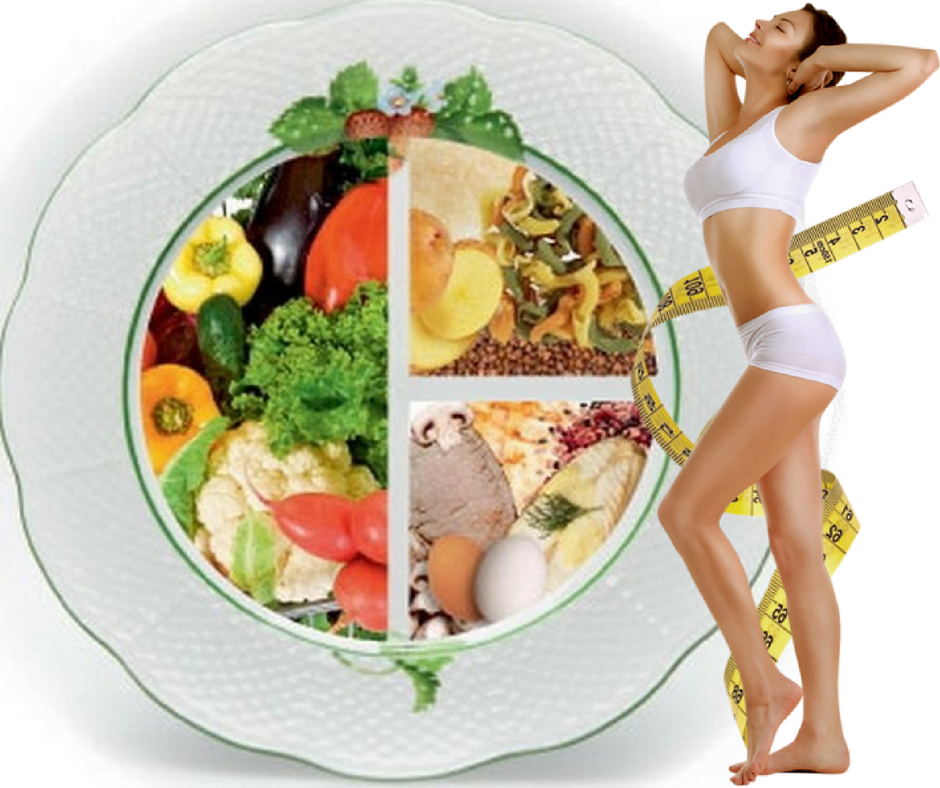 Правильное питание 60. Тарелка правильного питания. Тарелка для похудения. Тарелка здорового питания для похудения. Сбалансированное питание.