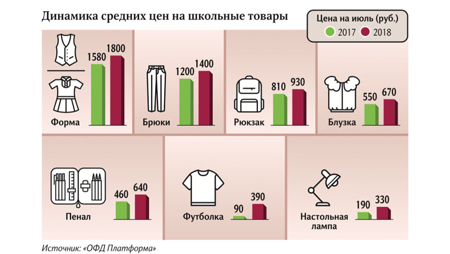 Сравнительный анализ этого и прошлого года