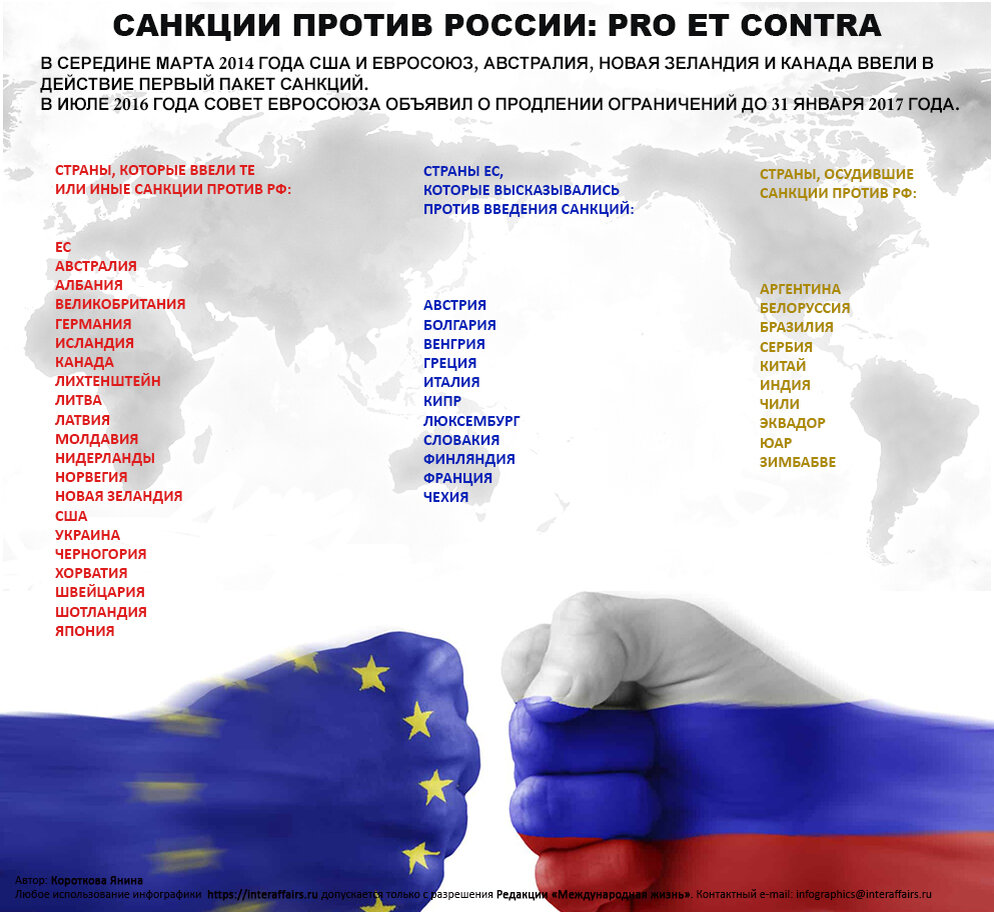 Список стран поддерживающие санкции. Какие страни за Рпссию. Чтраны которые против Росси.