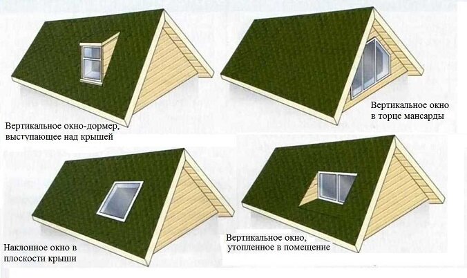 Мансардные окна: все о видах и особенностях | «Кровельщик»