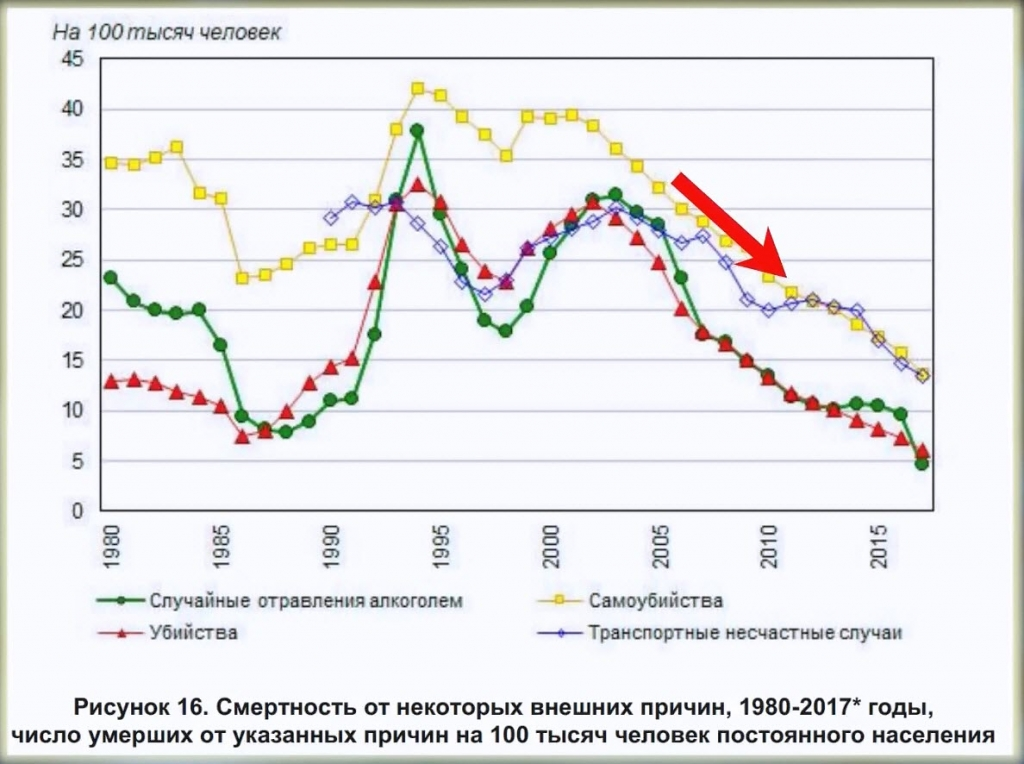 Какая карта атласа может дать наибольшую информацию о современном демографическом кризисе в россии