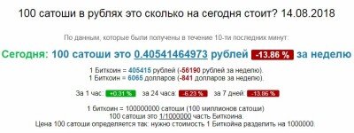Сколько в рублях 100 долларов в россии. 1 Сатоши это сколько. Сатоши в рубли. 1 Сатоши сколько рублей. Сколько сатоши в 1 биткоин в рублях.
