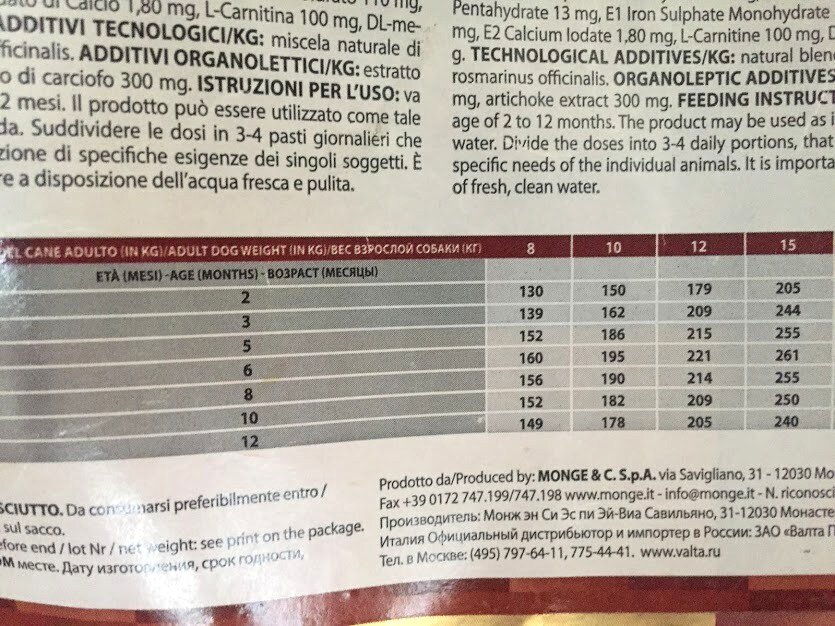 Схема с мешка корма для щенков.