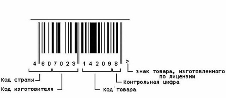 Проверка товара по штрих. Штрих код ЕАН 13 расшифровка. Штрих-коды стран производителей таблица 506. Штрих-код расшифровка таблица товарный. Штрих код 404 Страна производитель.