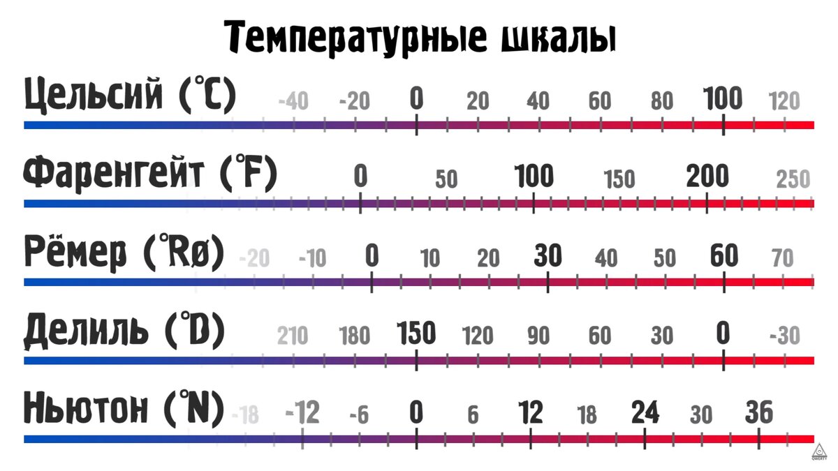 26 градусов в комнате