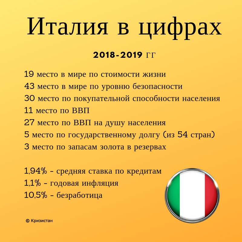 Востребованные профессии