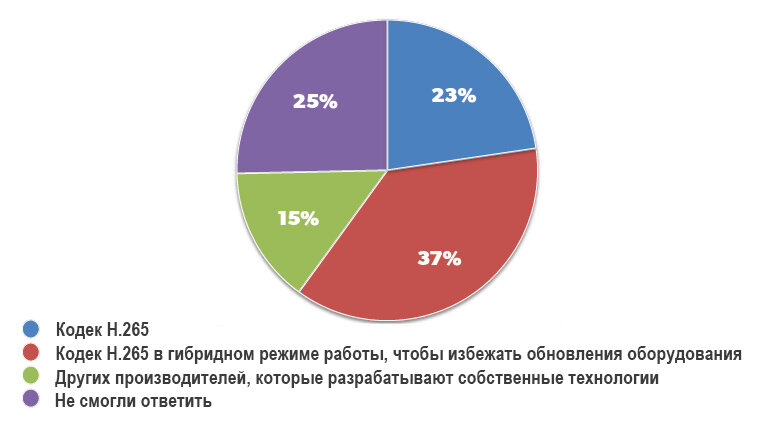 Пользователи большинство. Итоги опроса. Пользователи большинство. Пользователи большинство. Енный пользователь пк.
