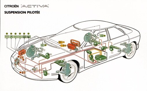 Принцип работы гидроподвески ситроен ксантия