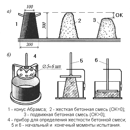 Разрушение бетона по конусу