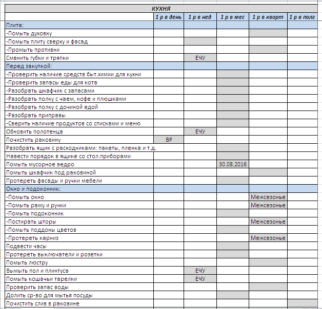 План уборки квартиры на каждый день
