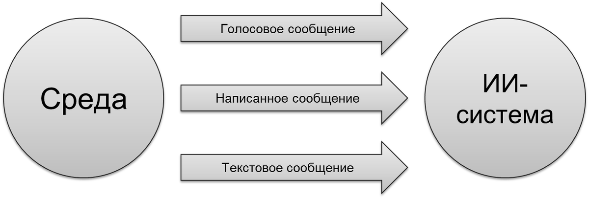 обработка естественного языка ии. обработка естественного языка искусственный интеллект. обработка естественного языка искусственный интеллект. обработка естественного языка искусственный интеллект. естественного языка (nlp).