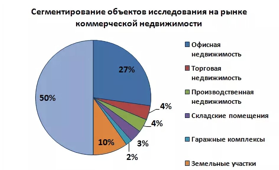 Сегмент рынка мебели людей с высокими доходами можно охарактеризовать как потребителей предпочитающих