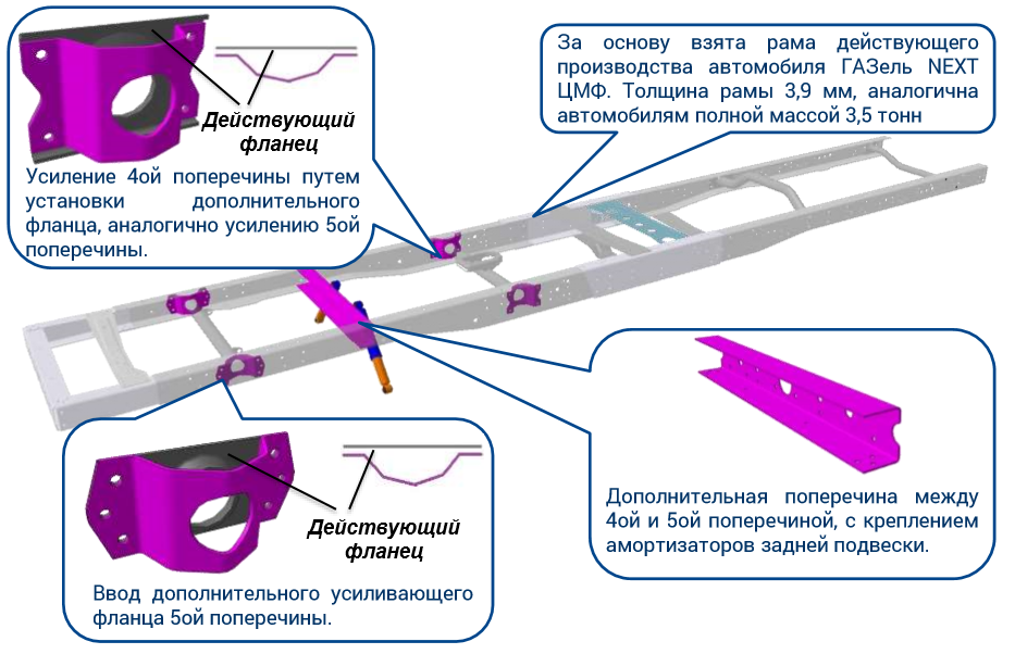 Чертеж рамы газель некст