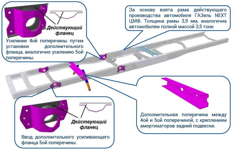 Схема рамы газель