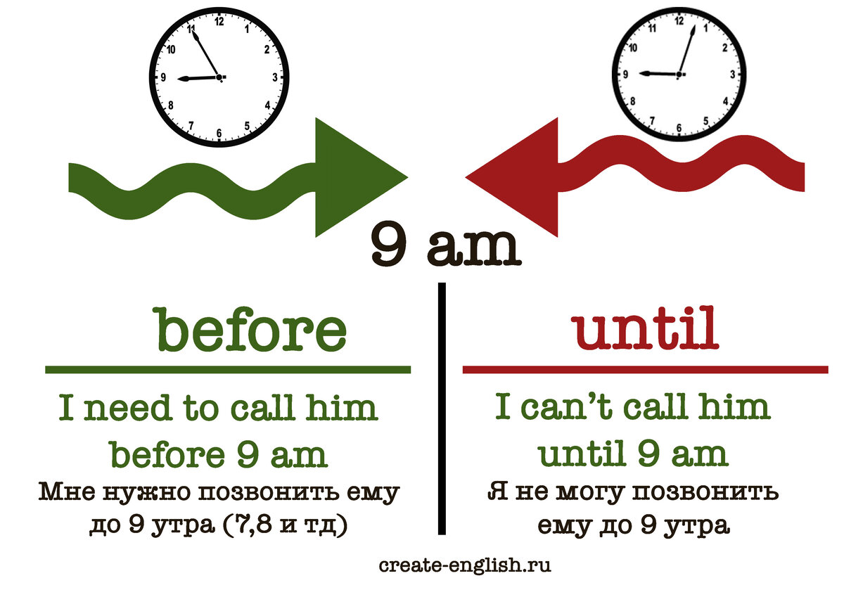 Correct explanation. Until before разница. Before и after в английском. Before till until разница. Before until exercises.