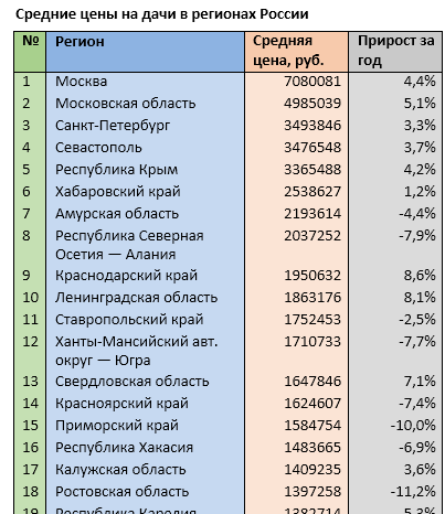     Источник: mirkvartir.ru 