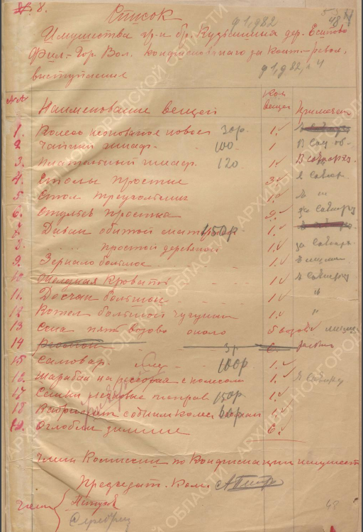 Протокол изъятого у семьи Кузьминых имущества, 1919 год. Указаны цены на некоторые вещи.