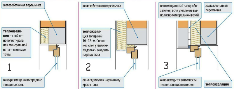 Трехслойная стена с утеплением пенополистиролом