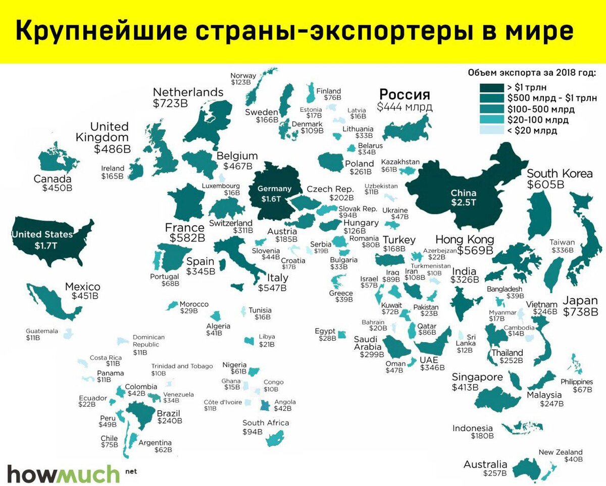 Карта экспорта и импорта стран