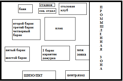само собой, что реальные масштабы намного больше. Так же больше и расстояние между бараками и зданиями в целом. Я нарисовал это лишь в правильной последовательности