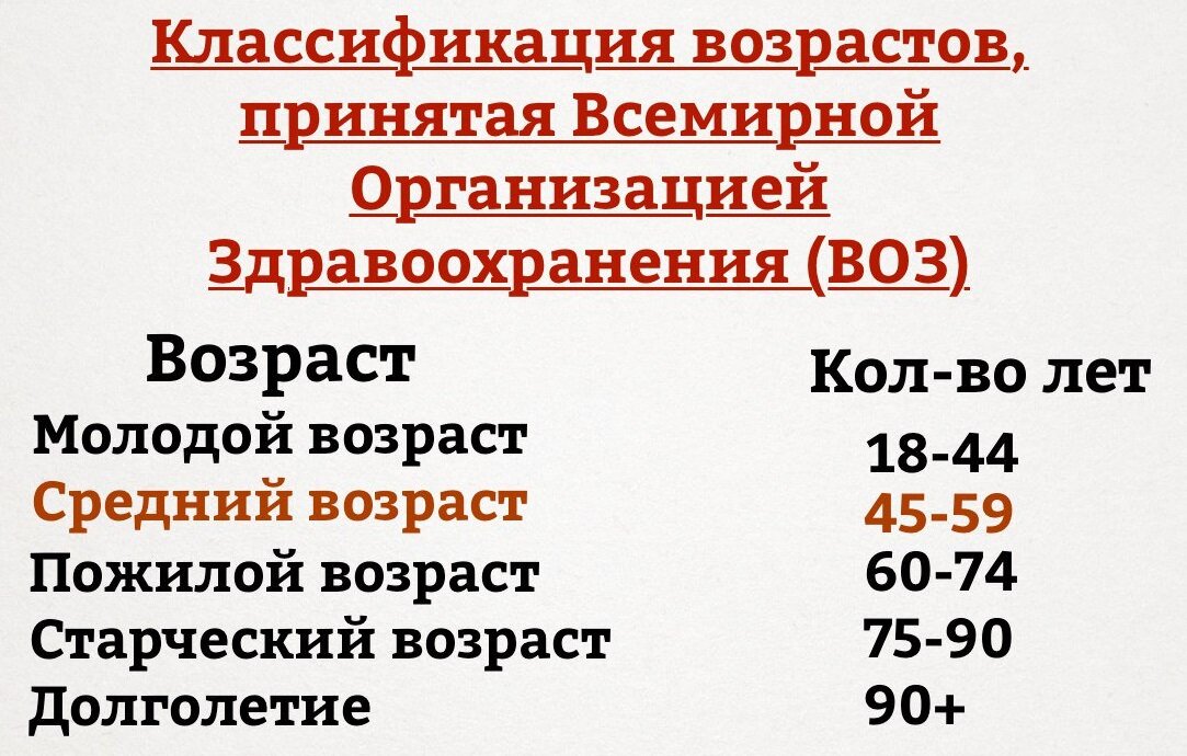 ￼ Возрастная классификация Всемирной организации здравоохранения на 2019 год