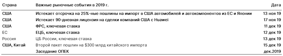 Источник: Bloomberg, ITI Capital