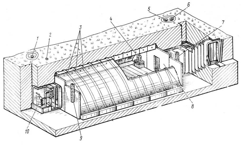 Схема вентиляции в бомбоубежище