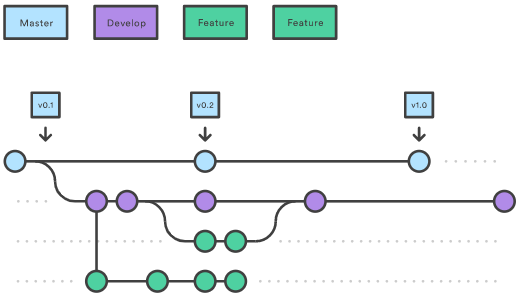 Схема работы git