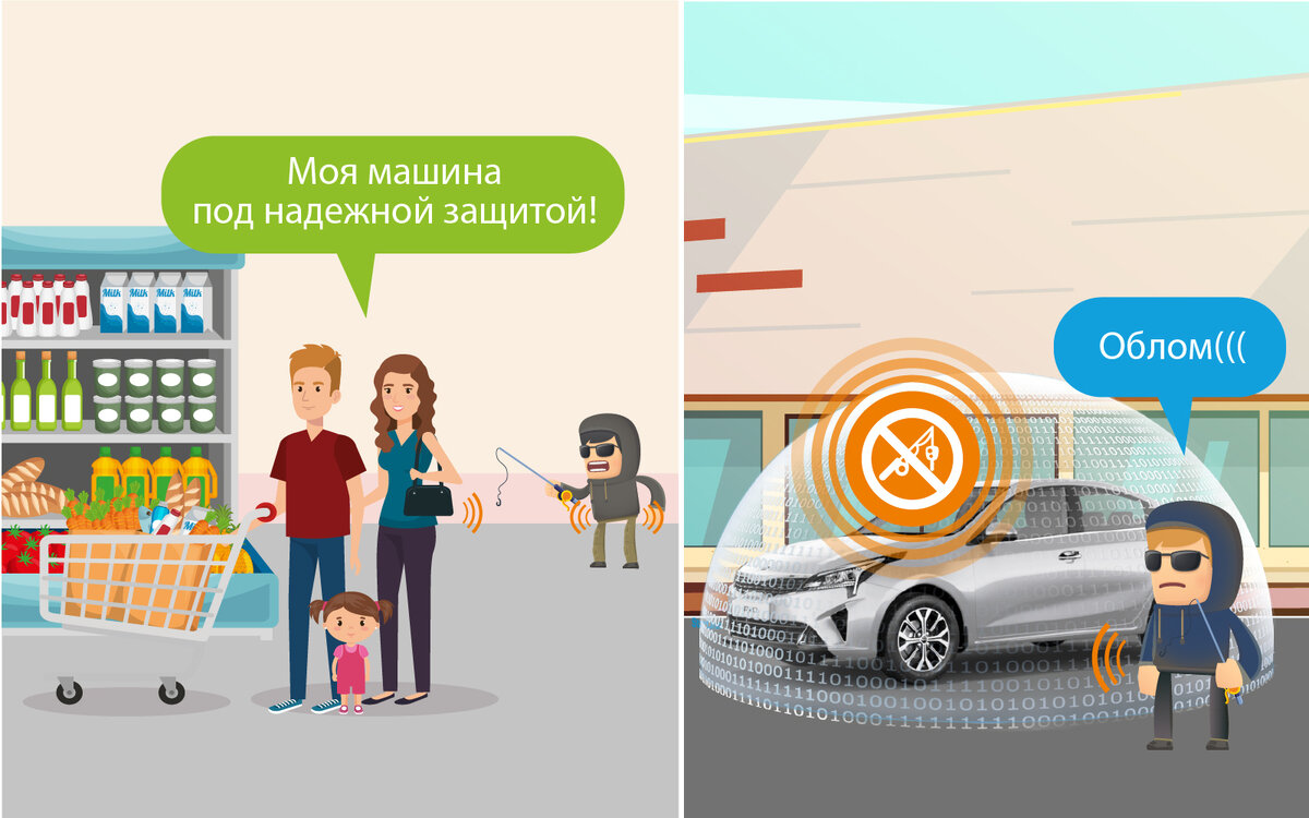 Защита от ретрансляции сигнала штатного брелока автомобиля 