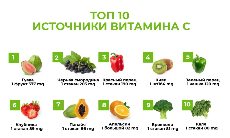 Витамин с на 100 грамм. Источники витамина с в продуктах. Фрукты богатые витамином с. Овощи богатые витамином с. Витамины в овощах и фруктах.