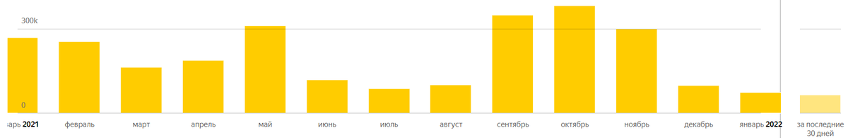 Такие вот на Дзене волны