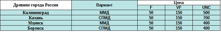 Ьаблица с ценами 10 рублей 2005 года серии "Древние города России"