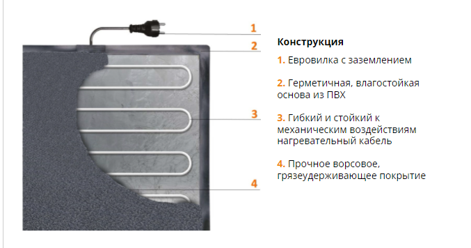 Устройство электрического коврика для обуви.