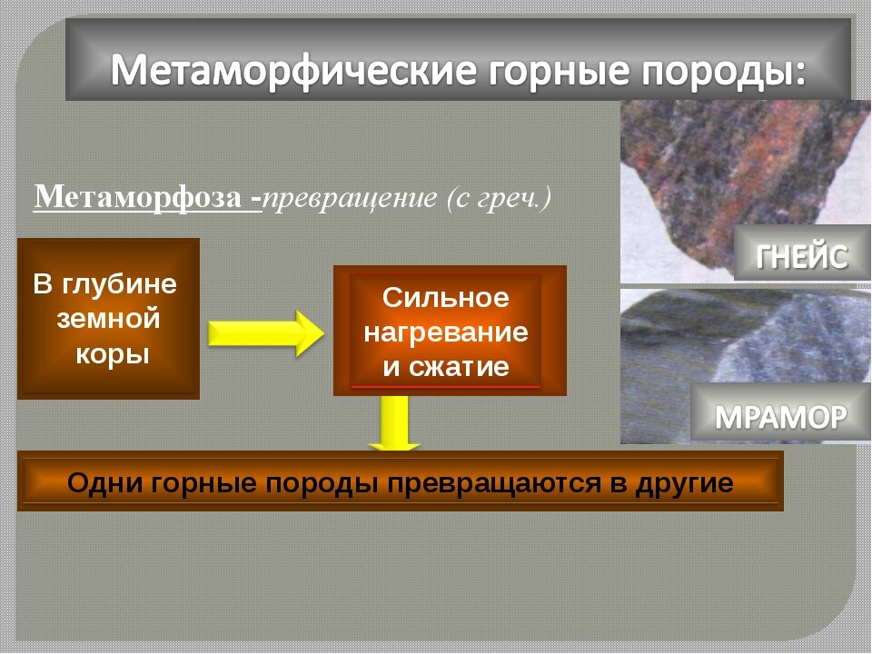 Условия образования пород