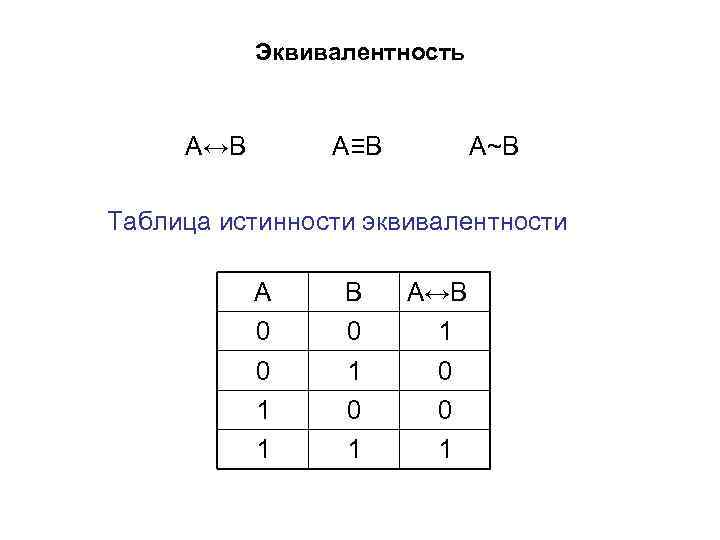 Тройное равно в информатике. Таблица эквивалентности Информатика. Эквивалентносттаблица истинностиь. Таблица истинности эквивалентности в информатике. Таблица истинности операции эквивалентности.