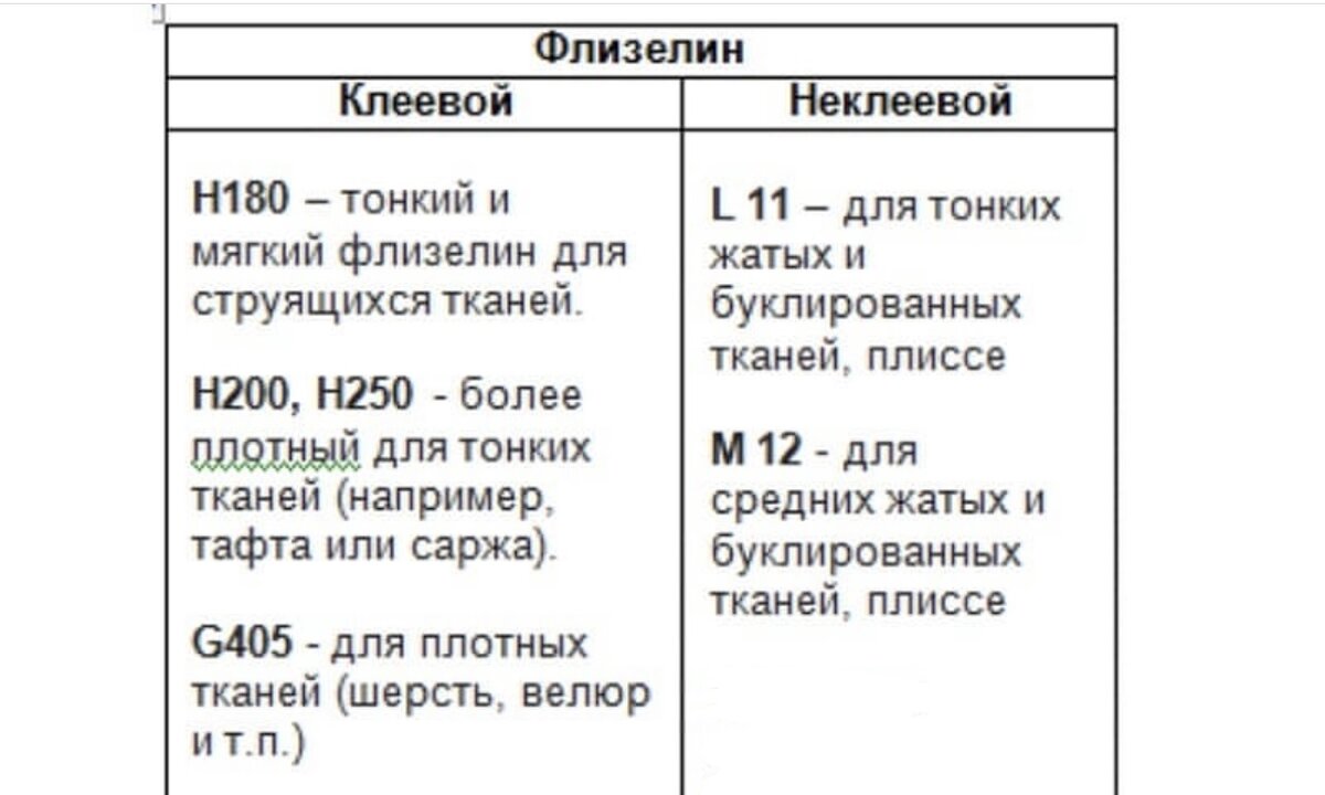 Специальные материалы для вышивки. Нитки и стабилизаторы.