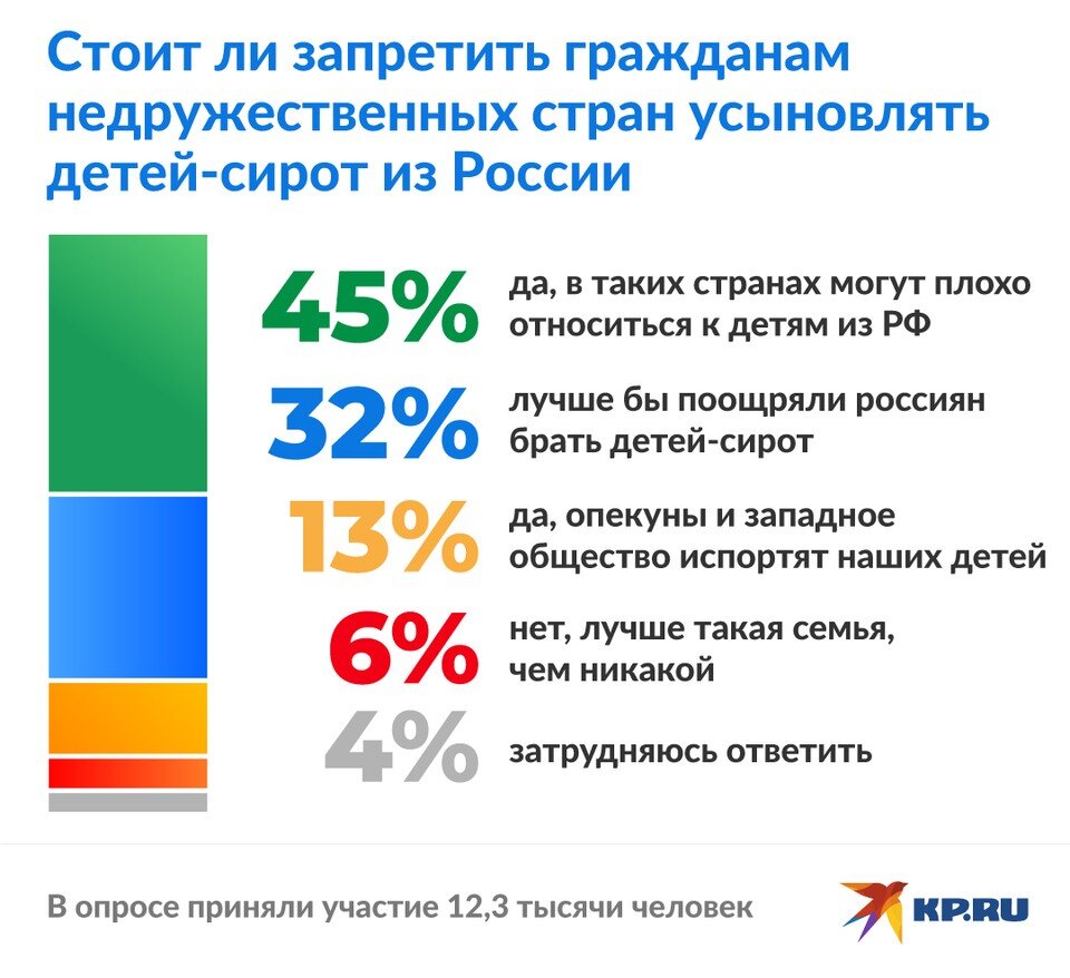  Юлия ЩЕРБАКОВА