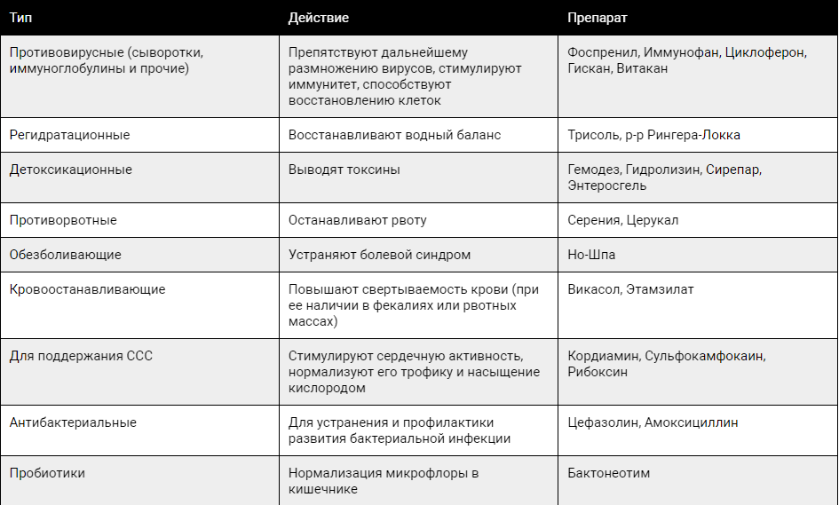 Парвовирусный энтерит