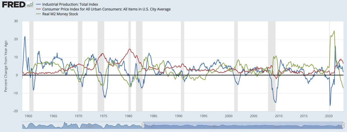 Статистика, графики, новости - 31.01.2023