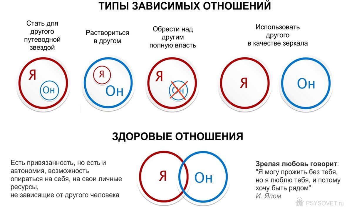 Могу ли я построить здоровые отношения? Ответы к тесту. | Выбери себя | Дзен