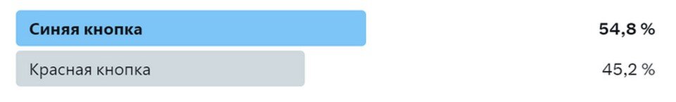    Результат опроса в русскоязычном сегменте интернета