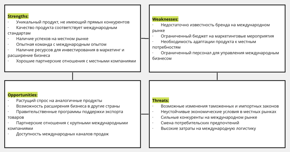 Анализ внешнего рынка маркетинг