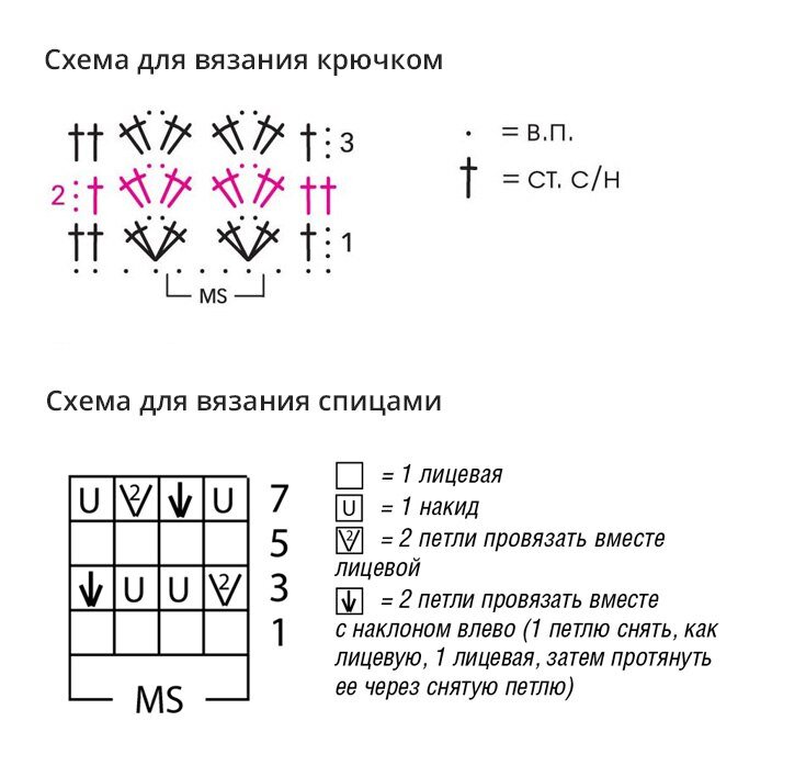 Как читать схемы вязания. Чтение схем вязания крючком. Как научиться читать схемы вязания крючком. Как научиться читать схемы вязания спицами для начинающих.