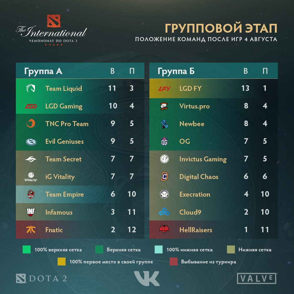 сколько игр в группе. сетка группового этапа. 1/4 футбол таблица. сколько игр в группе. турнирная таблица чм 2021.