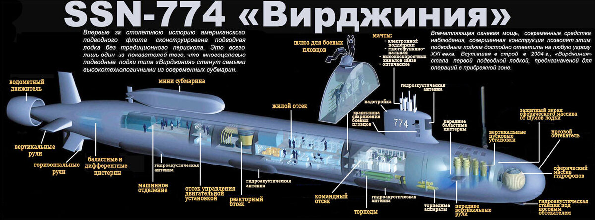 АПЛ "Вирджиния" может быть использована для "заброски диверсионных групп