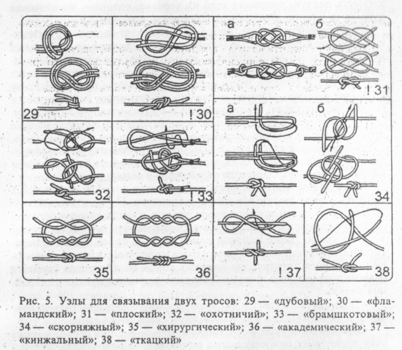 Узлы названия и картинки