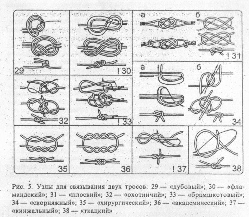 Узлы названия и картинки