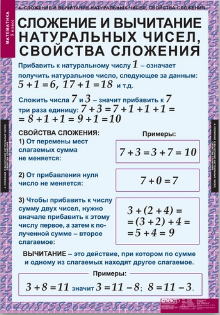 Сложение и вычитание натуральных чисел. Сложение и вычитание натуральных чисел 5 класс. Правило сложения и вычитания натуральных чисел. Свойства сложения и вычитания натуральных чисел.