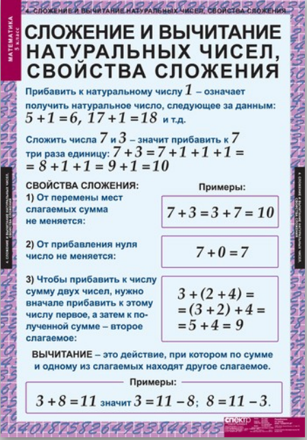 5 класс умножение и деление натуральных чисел. Сложение и вычитание натуральных чисел. Сложение и вычитание натуральных чисел 5 класс. Сложение и вычесление натуральных чисел. Вычитание натуральных чисел 5 класс.