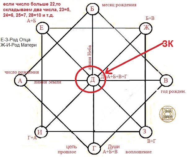 Рассчитать совместимость арканов матрица судьбы. Зоны матрица матрица судьбы. Расшифровка матрицы судьбы расшифровка матрицы судьбы. Матрица судьбы расчет и расшифровка. Матрица судьбы схема расчета.